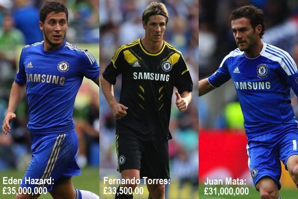 Chelsea: Bất chấp là bản hợp đồng kỷ lục của bóng đá Anh, Fernando Torres đã mất giá trên thị trường. Trong khi đó giá của người đồng hương Juan Mata lại bay vút.